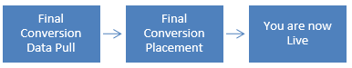 FinalConversionProcess.png