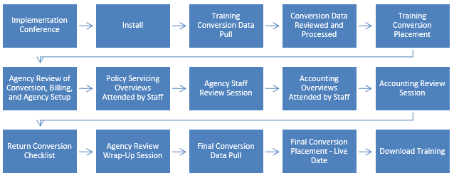 ConversionProcessFlowChart.png